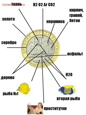 Состав 10 рублей - 10 рублей России.JPG