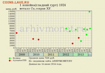 1 и 2 копейки 1924 гладкий гурт - ydfyht jutyju.JPG