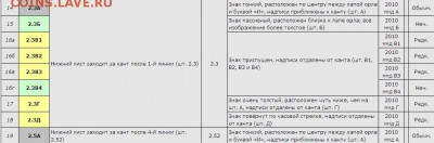 2010 ммд 10 рублей 2.3-ВСЕ 8 видов по А.С. до 22-00 25.06.14 - 44444444