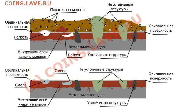 механическая расчистка. Микроскоп+шабер. - pr1