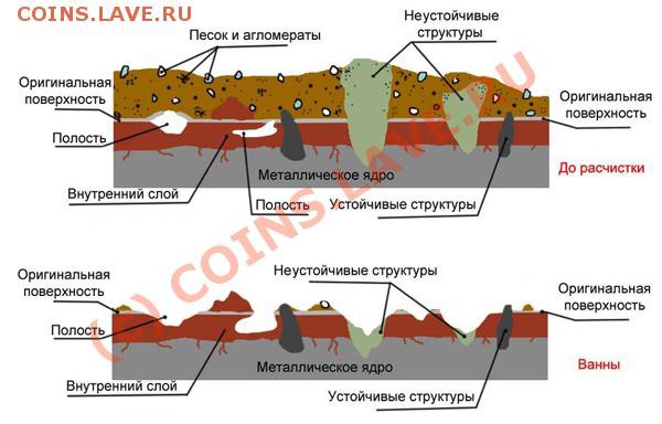 механическая расчистка. Микроскоп+шабер. - pr2