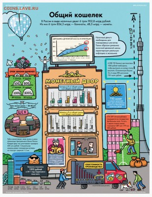 1 копейка и 5 копеек для Крыма??? - Infografika-pro-rubl 1b