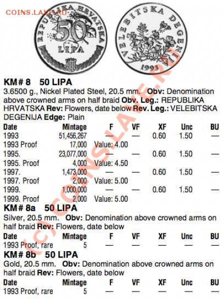 50 lipa 1999.Хорватия. - 50lipa