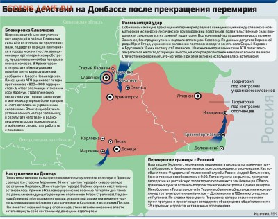 Ну а теперь про Украину - Схема