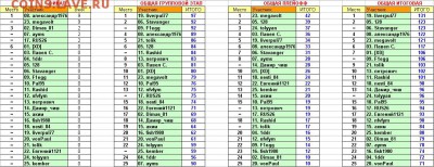 ТУРНИР прогнозистов Чемпионата Мира 2014! - ТУРНИРКА ФИНАЛ