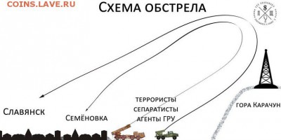 Ну а теперь про Украину - Схема обстрела Славянска