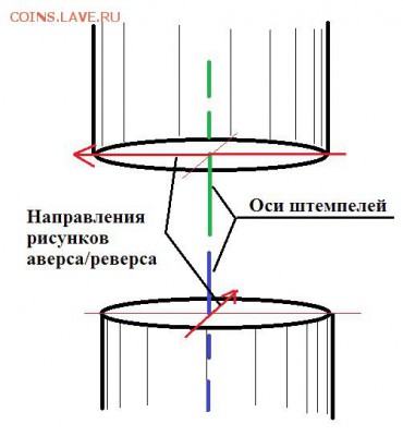 10 копеек 2013 года определение поварота. - оси