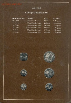 Аруба - серия Coins of All nations. Короткий - Aruba2