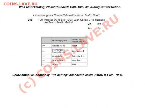 помогите оценить 100 песет 1997 года - Ав.