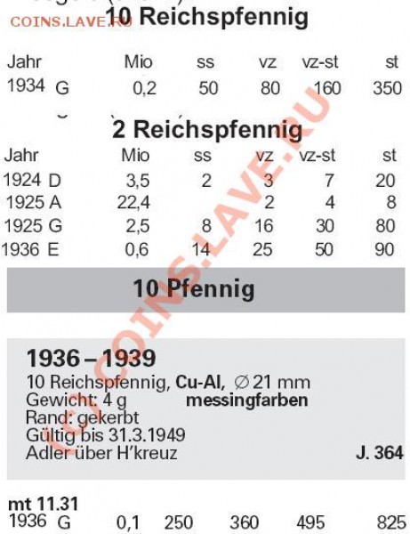 ГЕРМАНИЯ 10 пфенингов 1934 G. Оценка. - все монеты которые перечислены в данном топике.JPG