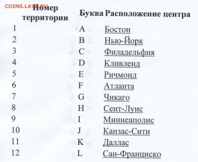 Сочи ,ГВС. БИМ и др. на банкноты России и СССР UNC - перечень банков