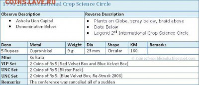 Монеты Индии и все о них. - 1996-00-2nd-International-Crop-Science-Circle-Info.JPG
