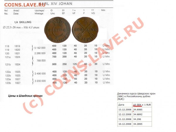 4 скилига 1825 года Швеция - Ав.