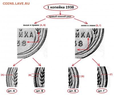 1 коп 38,40 узлы ? - 1 копейка 1938