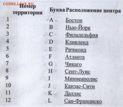 2$США 2003г. все 12 банков ФРС до 22-00 мск 03.09.14 г. - к-т 12 банков банки