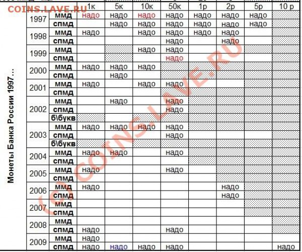 Погодовку РФ с 1997г и по сей день... - Новый точечный рисунок