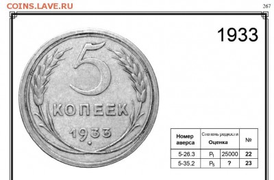 1 копейка 1924г. СССР вытянутые. Оценка. - 5 копеек 1933 в каталоге