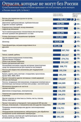 Ну а теперь про Украину - 464