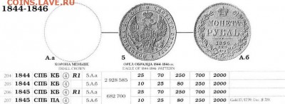 Рубль 1845 С.П.Б. КБ   (который пореже!) - 1844-1845