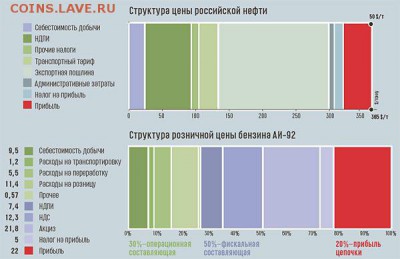 О ситуации в России - 9_struktura_tceni_nefti_i_benza