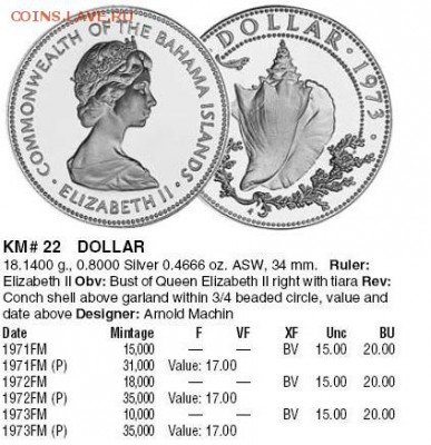 Багамы: Ag-800 1 доллар 1971 PROOF до 02.10.14 22-00 - Багамы 1 доллар 1971-каталог.JPG