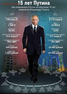 О ситуации в России - путин