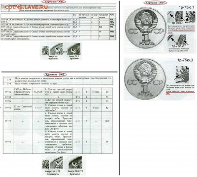 15 КОПЕЕК 1932Г - Фрагменты из каталогов Адрианова