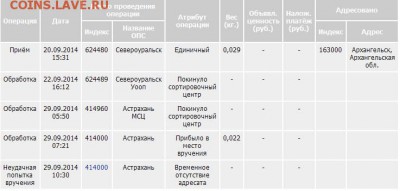 Неужели что-то меняется на почте России? - post