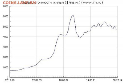 Что будет с недвижимостью - ку