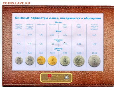 Официальный набор 2002г,спмд, ЮРЬЕВЕЦ, мешок 5 руб 2013 ммд - img191