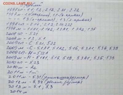 Коллекция монет соврем. ходячки от 1 коп. до 5 руб. Оценка - PA124800.JPG
