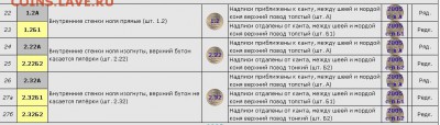 50 копеек 2005 сп. какой штемпель? - 1