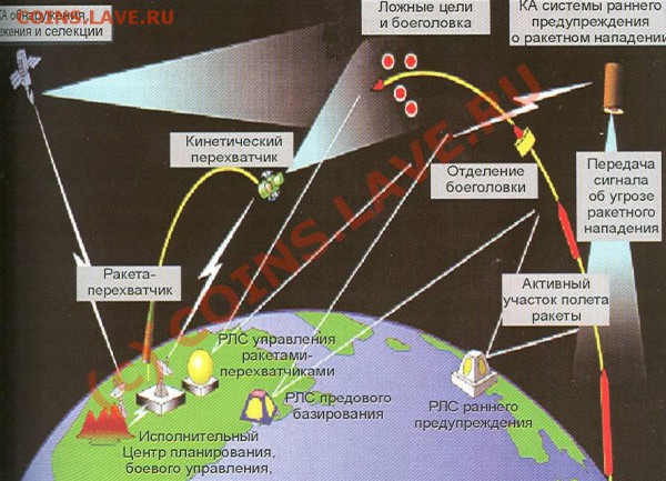 НАТО предлагает России общую крышу - 1_pro