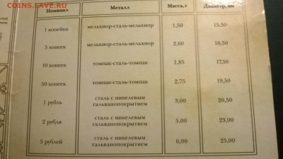 набор разменных монет 2009г. до 26.10.14г в 22:30 - WP_20141017_092