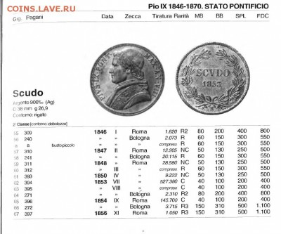 SCVDO 1854 Папская обл. - Scudo 1954