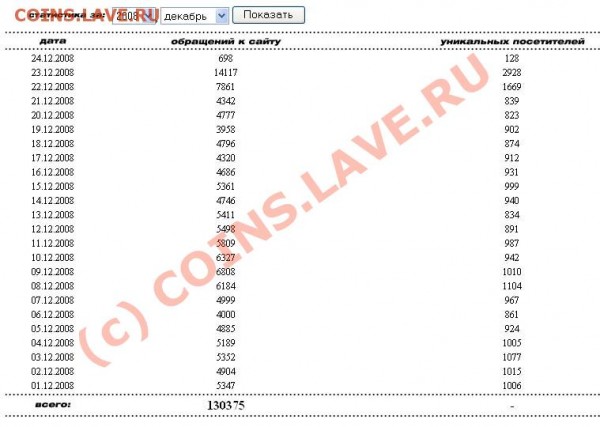 Статья в КП - coins2001