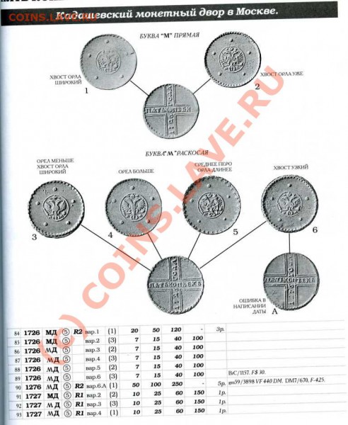 5 копеек 1727 года - img078