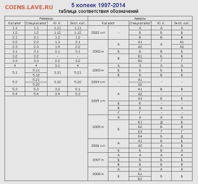 5 коп 2007М шт.5.11В по АС ? - 5 коп 1997-2014