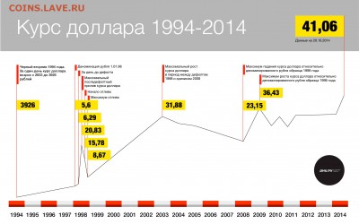 О ситуации в России - курс