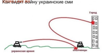 Ну а теперь про Украину - xButOJPl8jo