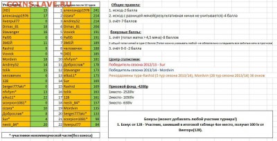 Прогнозы на ФУТБОЛ(РФПЛ)!!!! - 13т