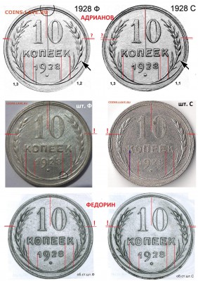 10 коп 1928 шт ? - 10к28 (шт.Ф и С)