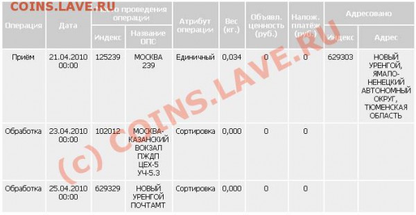 Это рекорд для почты?! - отправка