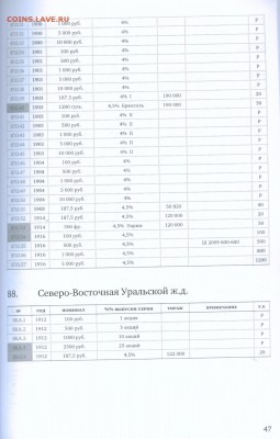 д 1912г. - жд стр 47