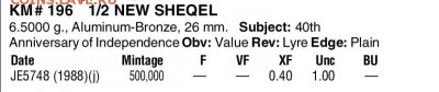 Израиль, иероглифы и вязь. Определение и оценка - 2014 Standard Catalog of World Coins (1901 - 2000) (41th edition)-1270