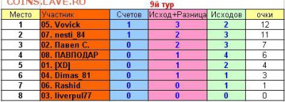 2017! СТАРТ 13 АВГУСТА - 9 тур