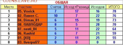 2017! СТАРТ 13 АВГУСТА - 9 тур общая