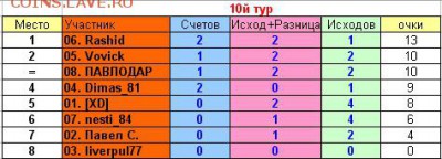 2017! СТАРТ 13 АВГУСТА - 10 тур