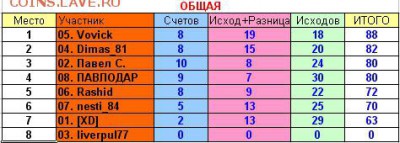 2017! СТАРТ 13 АВГУСТА - 10 тур общая