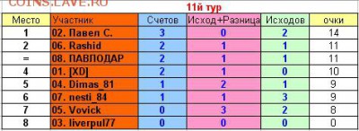 2017! СТАРТ 13 АВГУСТА - 11 тур